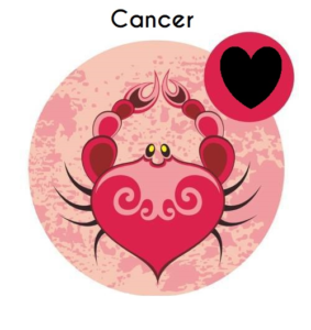 astrology cancer love