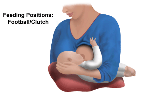 clutch breastfeeding position